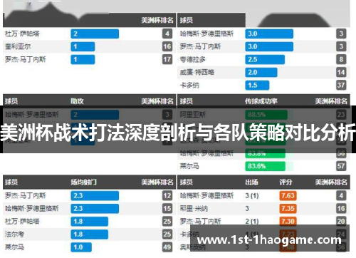 美洲杯战术打法深度剖析与各队策略对比分析