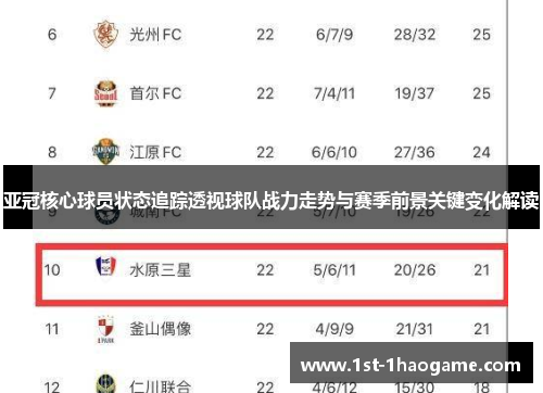 亚冠核心球员状态追踪透视球队战力走势与赛季前景关键变化解读