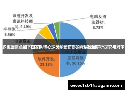 多重因素叠加下国家队核心球员频繁伤停的深层原因解析探究与对策