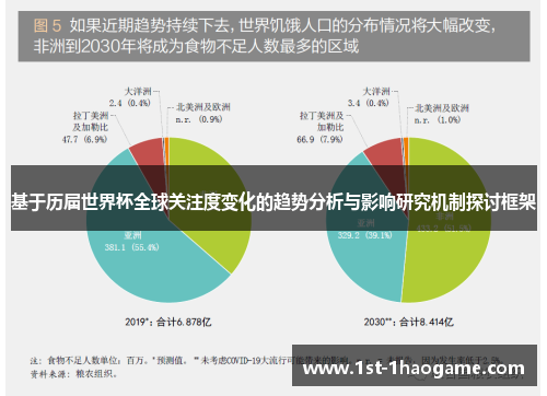 基于历届世界杯全球关注度变化的趋势分析与影响研究机制探讨框架